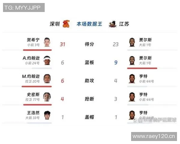 深圳足球队荣登足球节奏排行榜第八名引发热议